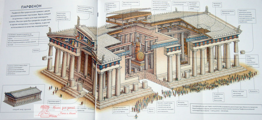 Парфенон схема здания